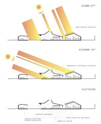 ES arch enricoscaramelliniarchitetto , Francesco Manzoni, Marco Clozza, Barbara Dell'oro · Scuola materna a Dolzago · Divisare