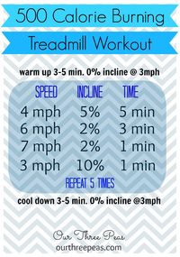 Who wouldn’t want to burn approximately 500 calories in a single workout? I sure do! This interval-incline treadmill workout is sure to get you sweating some serious sweat in no time. This workout has you running on four different incline at different speeds. The nice thing is it’s a mix of running and brisk walking so it’s good for all fitness levels. By rotating through different speeds and inclines, your heart rate will race, burning you approximately 100 calories every 10 {Read More...