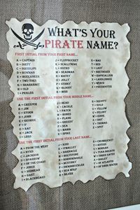 Pirate Party Names | Make White Paper Look Old | missfrugalfancypants.com