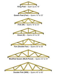 How to Build Wooden Roof Trusses | Dengarden