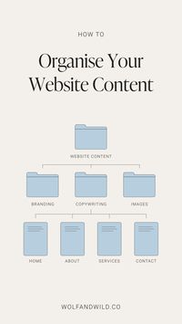 Stuggling to organise all the content for your new website? Here's how to map out your website files so you never lose a thing. Keep your sanity and your documents safe with tidy folders! #squarespace #websitetips #websiteinspo