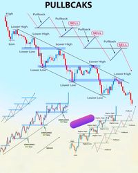 Binary options