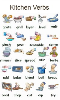 Kitchen Verbs (How about making this into a bingo card)