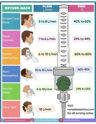 Oxygen Mask & Flow #nursingstudent #nurse #resources - Image Credits: NurseToBeDre