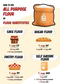 CAKE FLOUR: 
1 cup CF = 3/4 cup APF + 1/4 cup cornstarch.
PASTRY FLOUR:
1 cup PF = 1 cup APF - 2 tbsp APF+ 2 tbsp cornstarch. 
BREAD FLOUR:
1 cup BF: 1 cup BF = 1 cup APF
SELF RAISING FLOUR:
1 cup SRF =  1 cup APF + 11/2 tsp baking powder + 1/4 tsp salt.