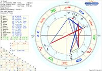 My Astrological Chart