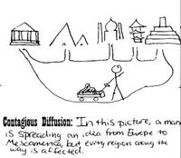 Free printable worksheet for students to illustrate their understanding of the different types of diffusion