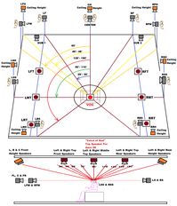 Loudspeaker Basics 101 - Part 3 - From Vinyl To Plastic