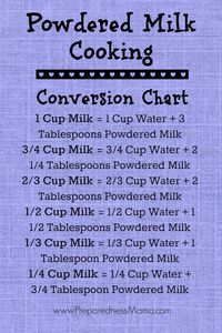 Make the Most of Powdered Milk Food Storage | PreparednessMama