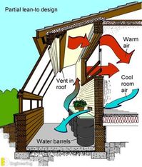 Orientation Of Building With Sun - Purpose And Factor Affecting - Engineering Discoveries