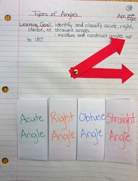 moveable rays to practice different types of angles.