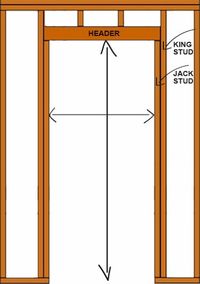 How to Measure a Door: Measure Exterior & Interior Door Slabs