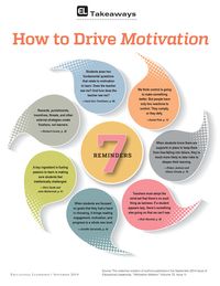 Educational Leadership:Motivation Matters:EL Takeaways