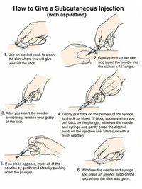 Subcutaneous Injection How To