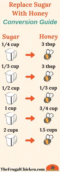 Can I substitute honey for sugar? In this article, I show you how to do it, so you end up with great baked goods every time!