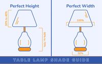 How to Choose a Lamp Shade - Lamp Shade Buyers Guide - The Lighting Outlet