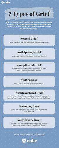 What are the 7 types of grief and what should you know about them? Read through this guide from a grief counselor.