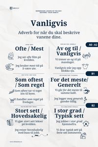 Want to expand your Norwegian vocabulary? 🇳🇴 Learn different ways to describe your daily habits using these useful adverbs and adverbial phrases! 💬 ✨