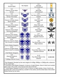 Air Force Rank Structure — Airman Vision