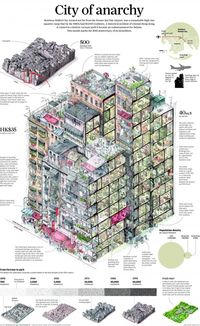 Infographic: Life Inside The Kowloon Walled City