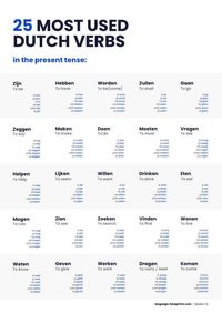 Most used Dutch verbs