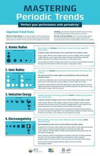 Master the periodic trends like atomic radius, ionic radius, ionization energy & electronegativity with this infographic.