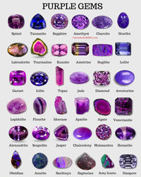 Violet and Purple Gemstones Purple gemstone crystals to help you decide for your next project. We are trying to add as many gemstones as possible in the chart.