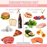 Diet can play a vital role in helping to reduce the severity of endometriosis symptoms, mainly through reducing levels of inflammation in the body. ➡️Check out the latest blog where we share the 4 dietary tips for Endometriosis and help prepare for pregnancy.