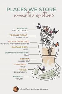 Your body will always communicate with you. Listen when it does. Our emotions often manifest physically, and cutting-edge research, like body mapping, is helping us unravel the mysteries of where specific emotions make their presence felt in our bodies. Now is the moment to connect with your emotions, grasp their insights, and cultivate genuine love for yourself!