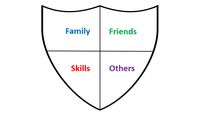 The Shield of Strength is a great activity to help grieving, worried and hurting kids to understand that their are people and abilities to help them.