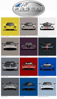 #PAGANi Évolution (2003-2022)