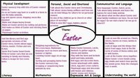 Worms Eye-View: EASTER MEDIUM TERM EYFS PLAN