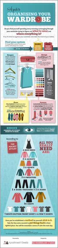 how to organize your wardrobe