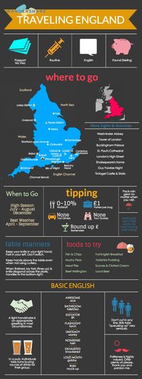 England Travel Cheat Sheet #infografía