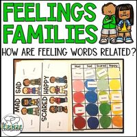 This activity is an engaging way to increase students' feelings vocabulary, help them explore different shades of meaning and levels of intensity, and explore how different emotions are "related". This resource includes:• Visuals for file folder activity for individual counseling, as a small group a...