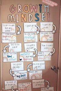 Need to get your students and children out of that negative, fixed mindset? This stunning boho inspired growth mindset display is sure to lift positivity and change the tone of self talk in your classroom. Featuring 10 fixed - growth mindset statements such as 'I can't do math' - 'I'm going to train my brain!' your students will learn the language to their transform their mindsets just like Carol Dweck advocates. #growthmindset #bohoclassroom #rainbowclassroomdecor #mistakeshelpmeimprove