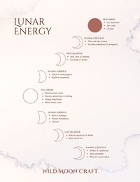 Let me be your guide to the Magic of Mindful Creativity! 🌙 Get a free copy of my Art Alchemy ebook and learn how to ritualize mindful making, channel your creative energy, and embody your wild artist’s spirit. ✨Includes a printable 2023 Moon Calendar and resources for art rituals and manifestations! #freeprintable #art #intuitiveart #witchcraft #artwitch