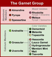 Garnet: a mineral, a gem, an abrasive, a filter and more!