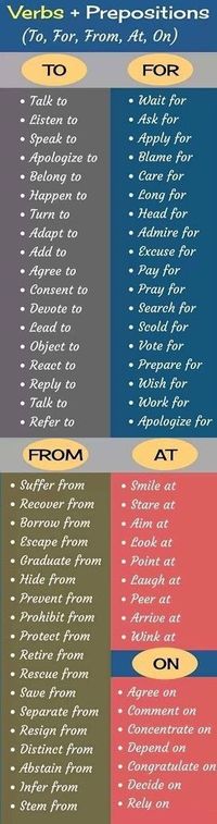 Verbs + prepositions #english #grammar