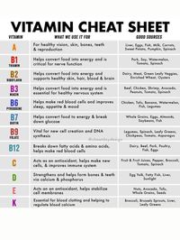 "VITAMIN CHEAT SHEET STUDY NOTES Study Guide DIGITAL DOWNLOAD PRINTABLE Printable sizes are  8\"x10\" 11\"x17\" 16x20 18\"x24\" 24x36 27x40"