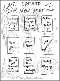 Do this Tarot spread anytime leading up to the New Year or in January!