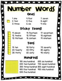 Number words poster that uses place value concepts and Base 10 blocks to…