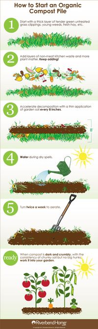 "Backyard composting is as easy as walking out to your yard on a summer's day". Pin our helpful composting infographic and start your own compost pile today. Composting Infographic: Its Easier Than You Think