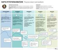 7 методов анализа карты пути пользователя (CJM)