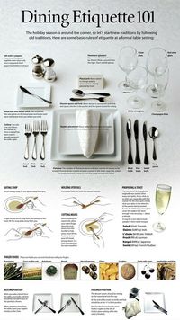 Proper Way to Set a Table