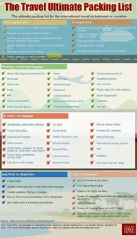 travel ultimate checklist