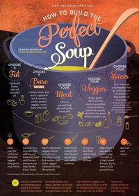 How To Build The Perfect Soup | Infographic | Lexi's Clean Kitchen