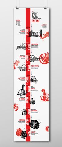 15+ Timeline Infographic Design Examples & Ideas - Daily Design Inspiration #17 | Venngage Gallery