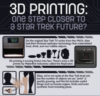 #3DPrinting #3DPrinters