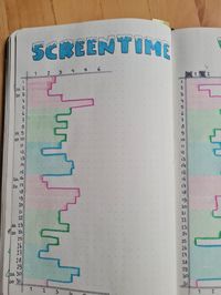 Screentime Tracker BulletJournal bujo